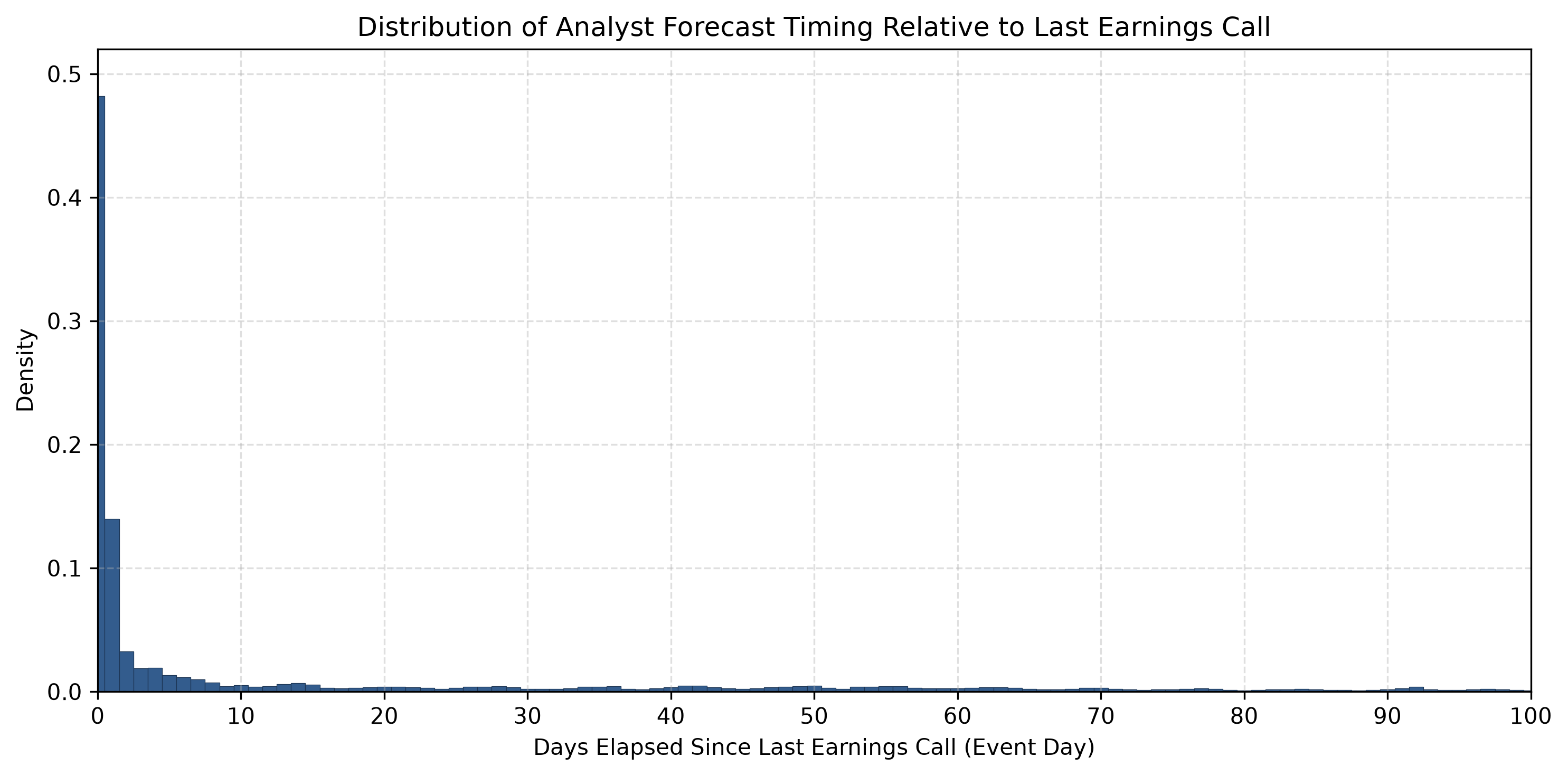 Report Figure 1